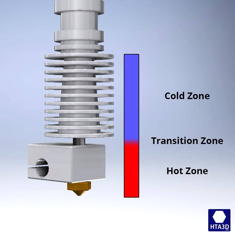 hotend - Random hot-end temperature spikes - 3D Printing Stack Exchange
