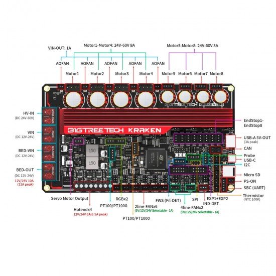 Kraken V1.0 - para impresoras gran escala - TMC2160 integrados - Klipper, Marlin, RRF