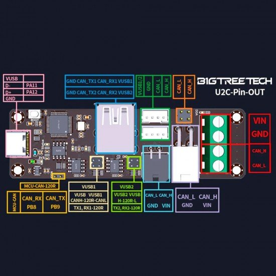 U2C - USB to CAN module