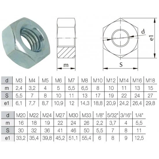 Hexagon nut DIN-934 - ISO-4032 made of zinc-plated steel and metric ...